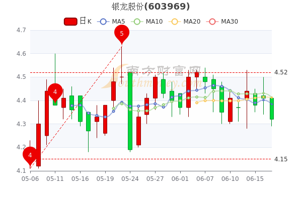 银龙股份股票最新消息全面解读与分析