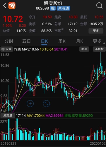 博实股份股票最新消息全面解读与分析