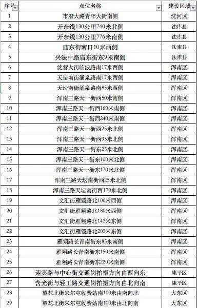 沈阳智能电子眼分布图，守护城市安全的科技监控新力量