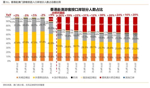 澳门天天六开彩正版澳门,实地执行考察数据_Harmony50.975