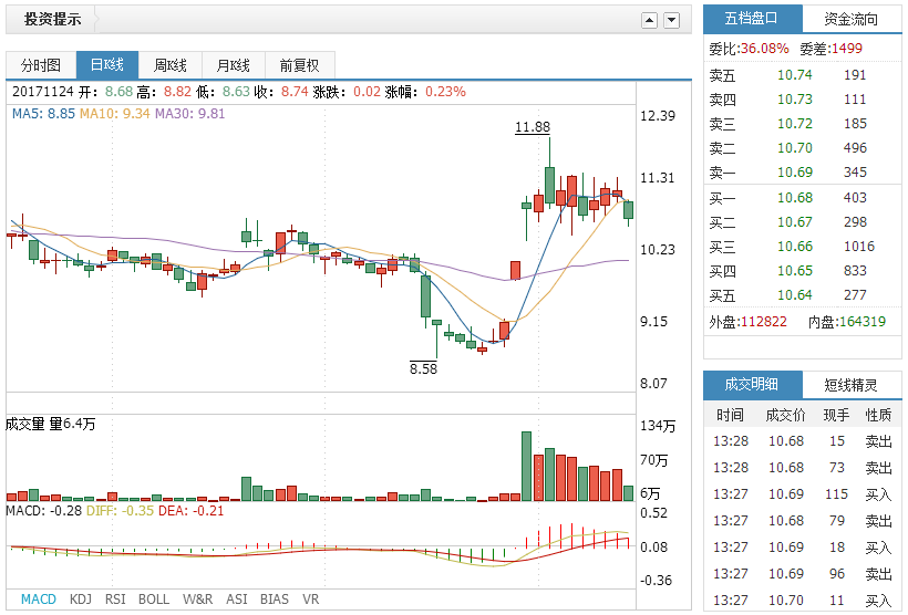 四连二八一六看打一正确生肖,高度协调策略执行_HDR84.981