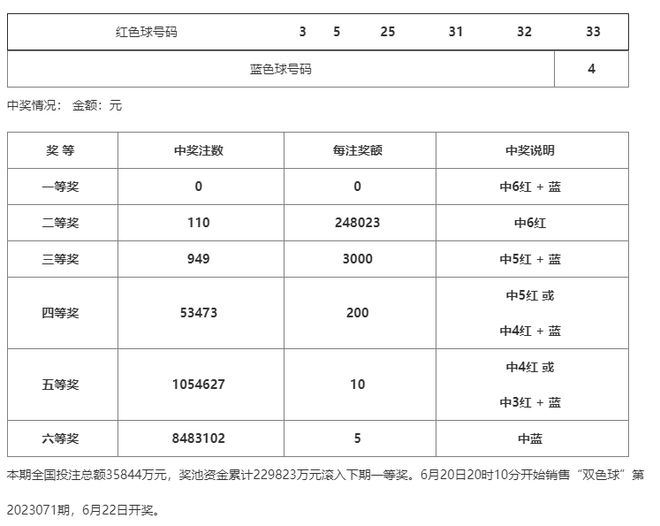 澳门一码一码100准确AO7版,最新正品解答落实_ios3.283