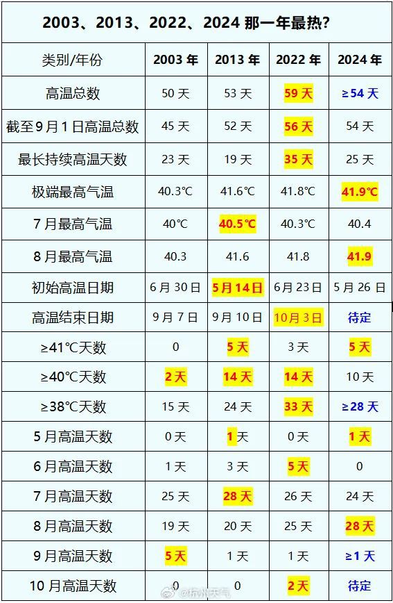 2024澳门开奖结果记录,快速解答解释定义_C版10.348