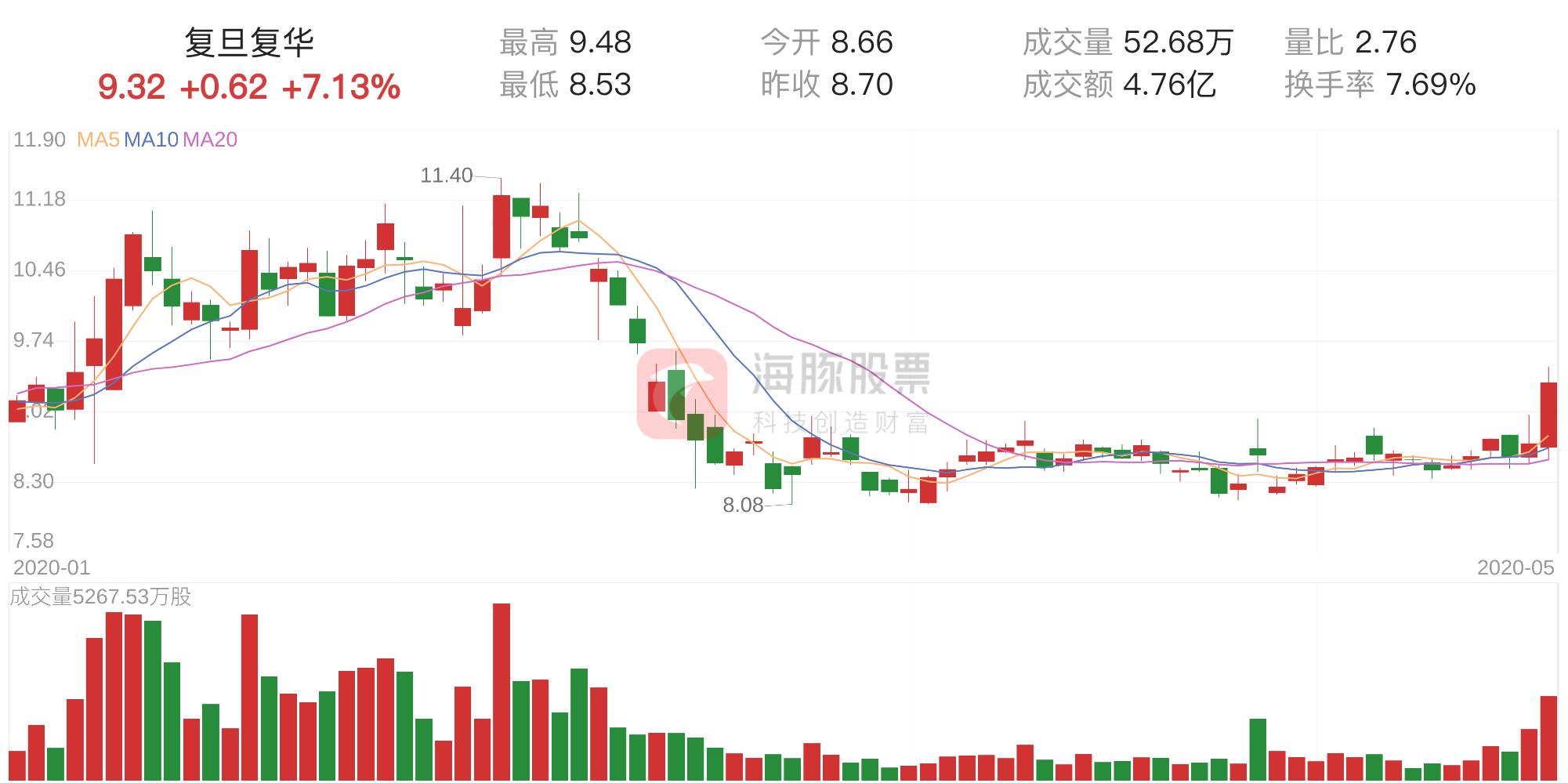 复旦复华药业最新消息全面解读