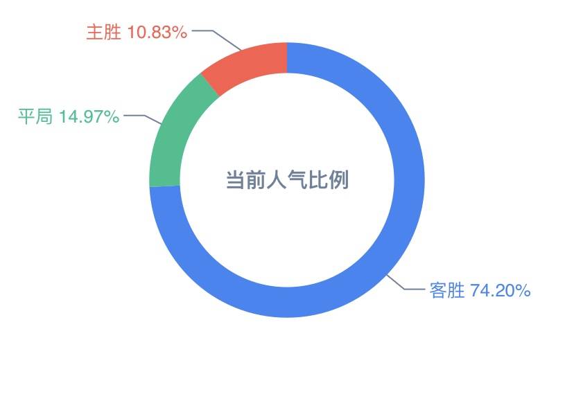 新奥彩资料免费提供,数据解读说明_tShop82.142