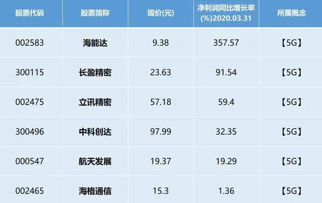 澳门平特一肖100%准资优势,收益成语分析定义_V42.957