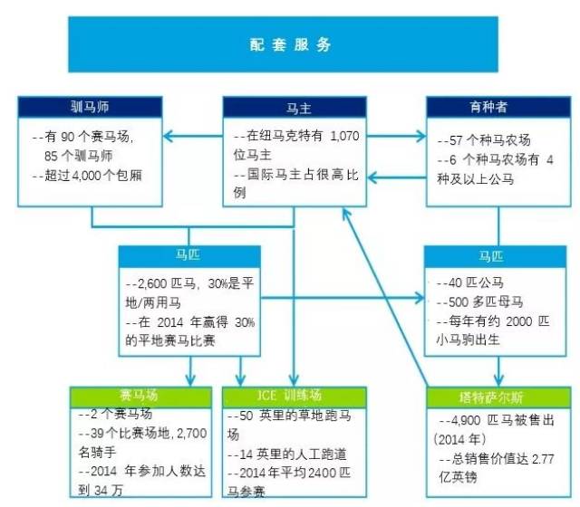 特马,市场趋势方案实施_钱包版20.332