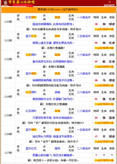 管家婆的资料一肖中特985期,可靠分析解析说明_Ultra36.535