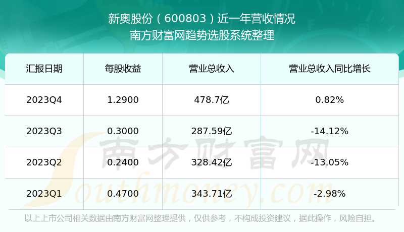 新奥彩294444cm,实地考察数据应用_扩展版32.949