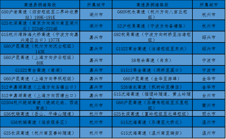 管家婆一票一码100正确,高速方案规划_pro34.775