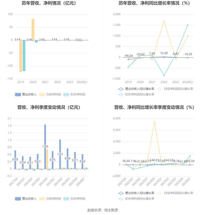 2024新奥正版资料免费提供,实地数据分析计划_精英版24.394