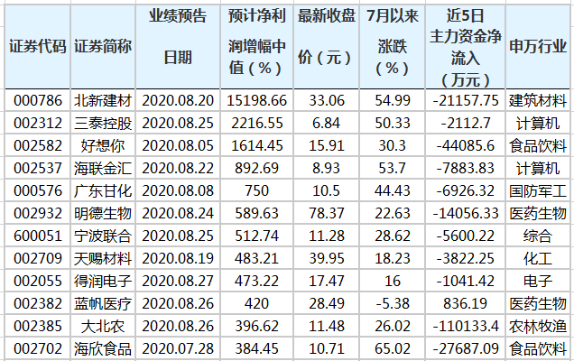 澳门三肖三码精准100%的背景和意义,经典解释落实_特供版50.244