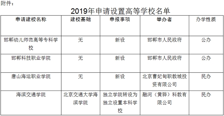 联系方式 第58页