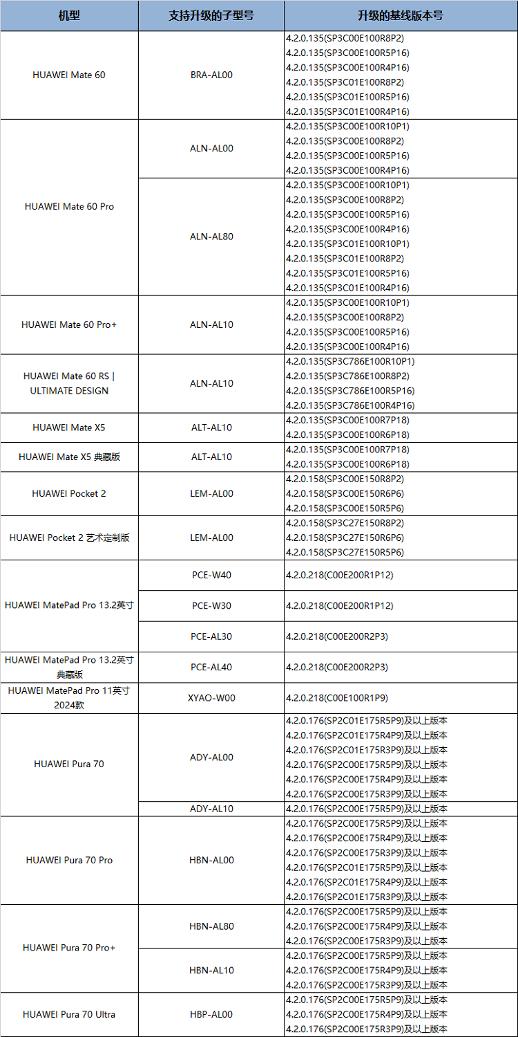 正版澳门天天开好彩大全57期,深层数据计划实施_Harmony款91.536