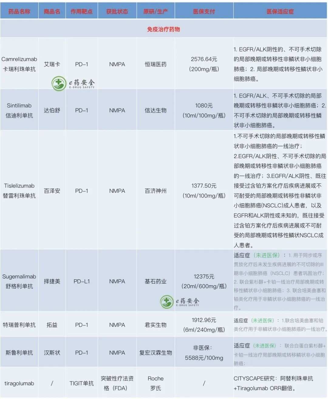 靶向药2023价格一览表,深度数据应用策略_钻石版35.923