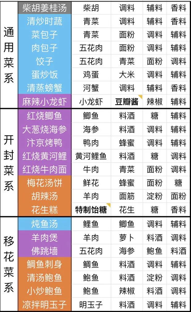 2024年新奥梅特免费资料大全,效率资料解释定义_手游版95.997