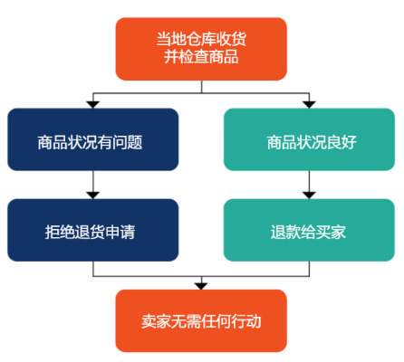 49图库2024年免费资料,结构化推进评估_mShop83.693