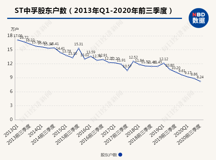 澳门今晚开特马+开奖结果走势图,专业执行问题_UHD款94.276