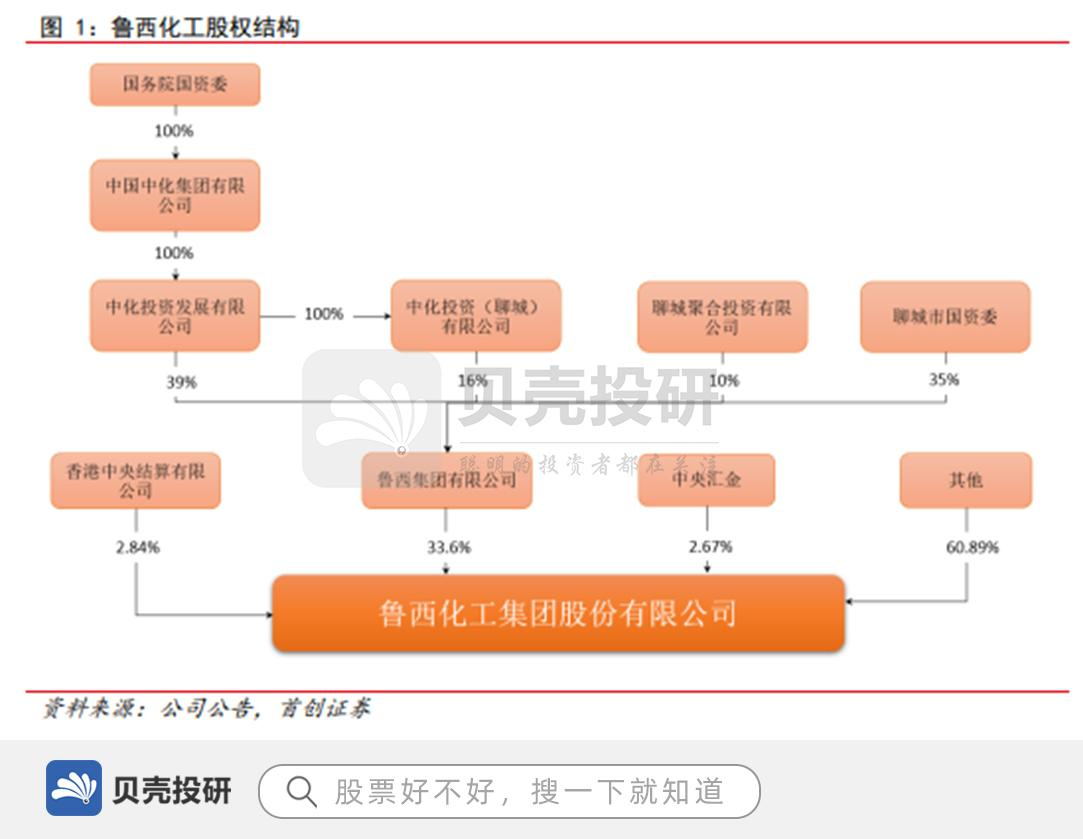 鲁西化工重组最新消息深度解读与解析