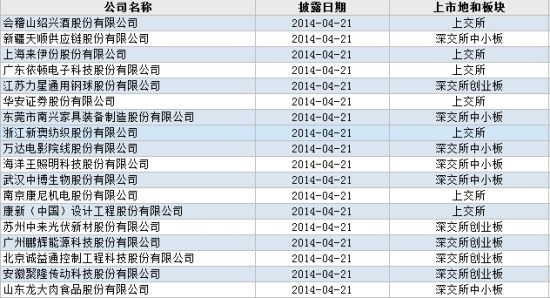 新澳今天晚上开奖结果查询表,实践方案设计_优选版21.641