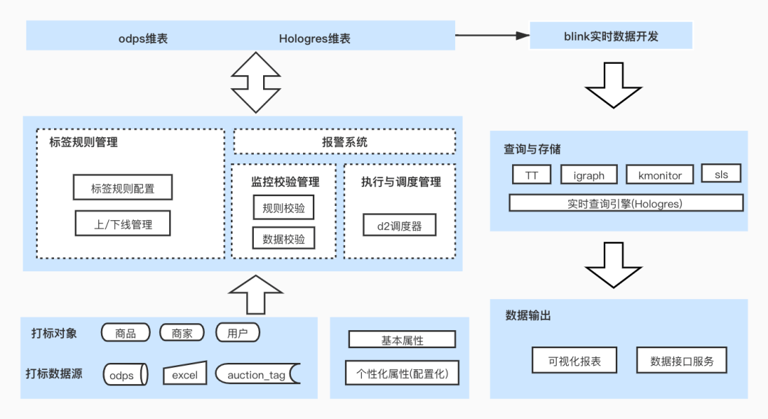 澳门一码一肖100准吗,数据实施导向_R版66.524