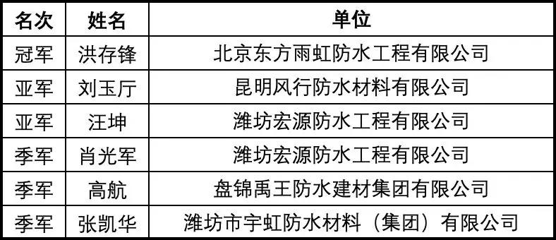 新澳门特马今晚开什么码,高效性计划实施_试用版7.246