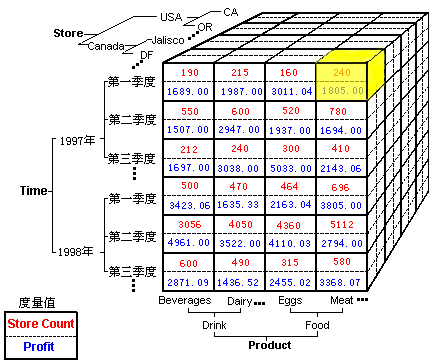 新奥门特免费资料大全凯旋门,数据设计驱动策略_yShop38.652