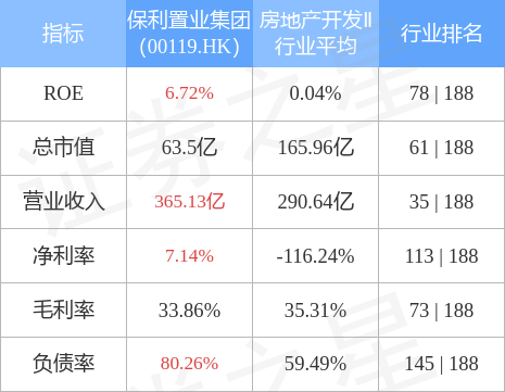 保利地产股票最新动态，市场走势及前景展望