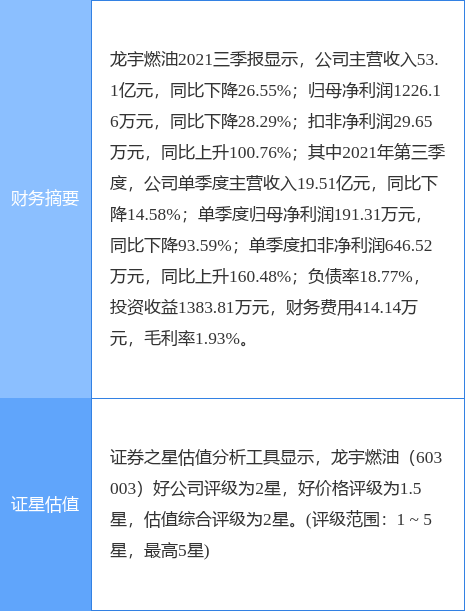 龙宇燃油股票最新消息全面解析