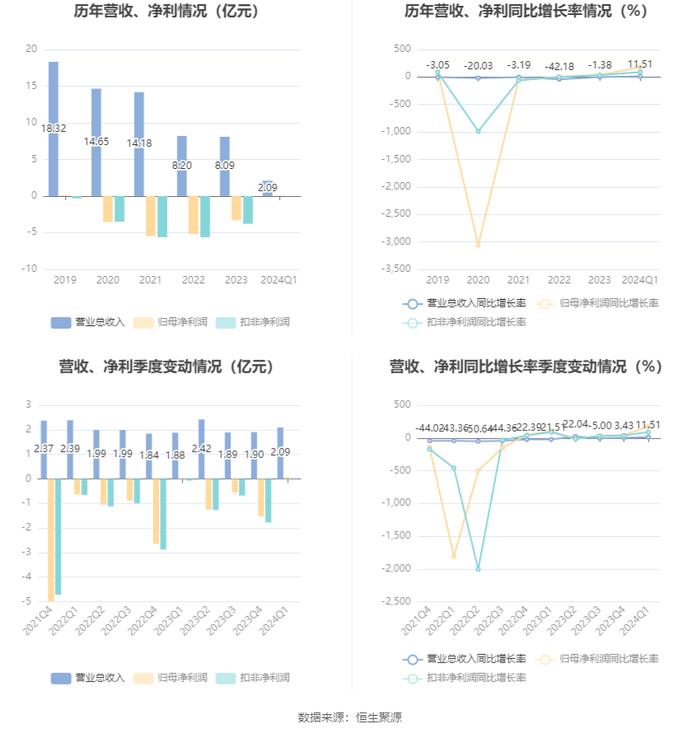 新奥彩2024最新资料大全下载,迅速执行计划设计_7DM36.701