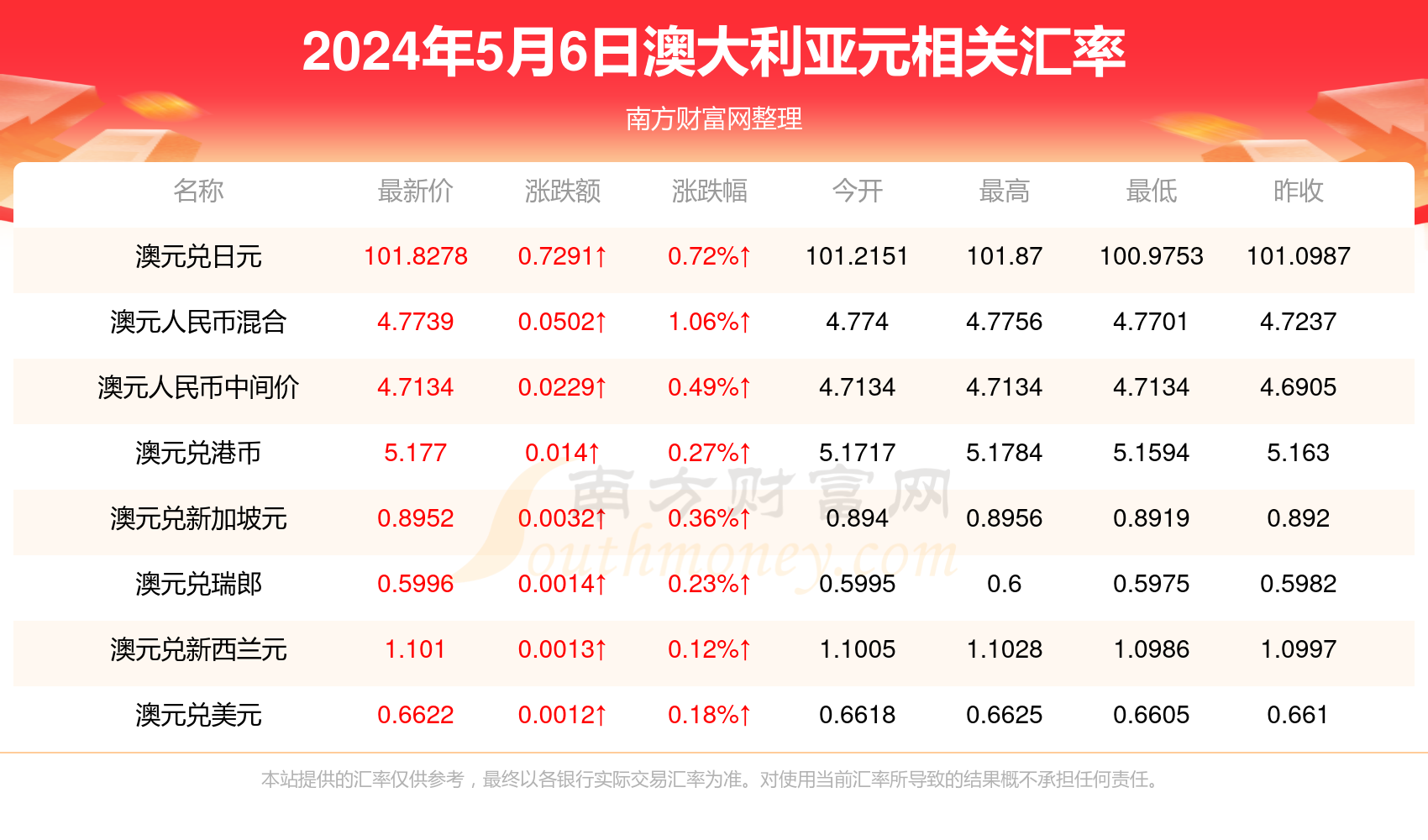 新澳历史开奖最新结果查询今天,先进技术执行分析_X版90.719