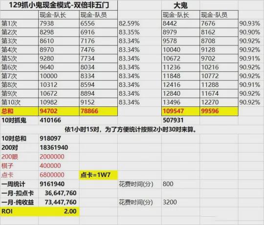 新澳天天开奖资料大全1052期,全面数据分析实施_4DM63.32