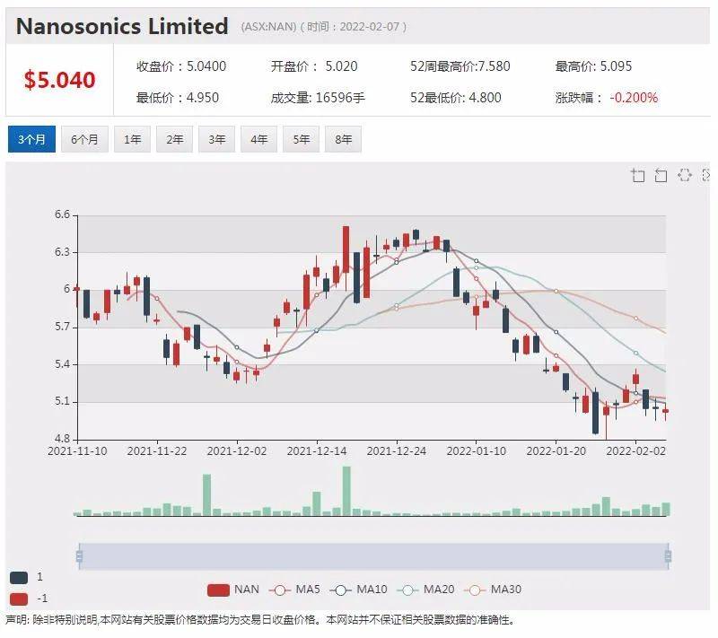 新澳天天彩资料,新兴技术推进策略_Ultra93.578