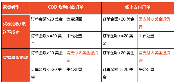 新奥门特免费资料大全198期,收益成语分析落实_mShop16.506