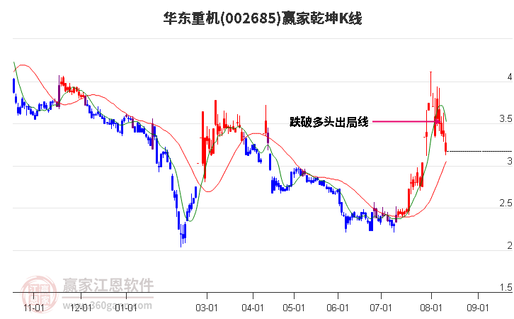 华东重机重组成功,预测分析说明_6DM44.409