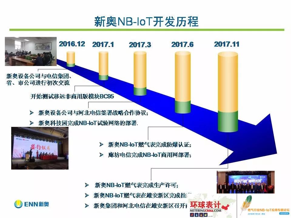 联系方式 第16页