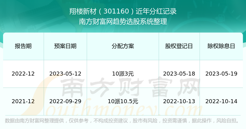 新澳门开奖号码2024年开奖记录查询,安全设计解析_储蓄版34.936