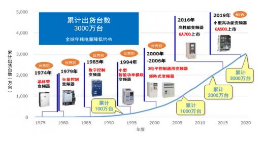 新澳最新最快资料新澳50期,快速解析响应策略_复古版78.48