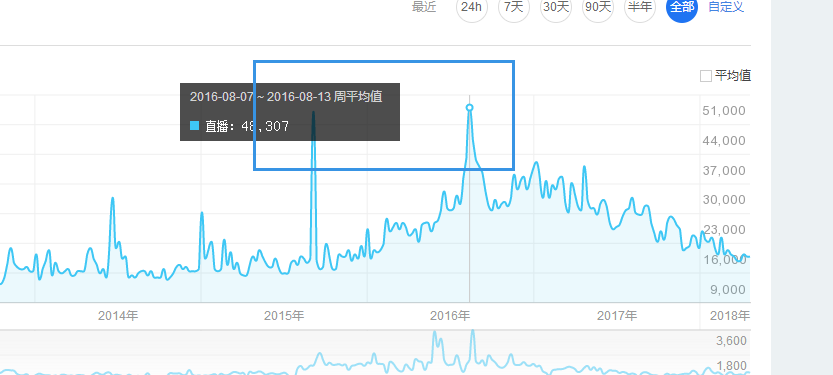 新澳门最快开奖直播进入,综合数据解析说明_LT13.942