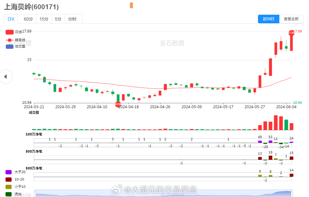 联系方式 第13页