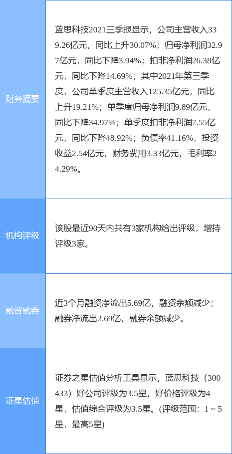 蓝思科技最新公告发布消息速递