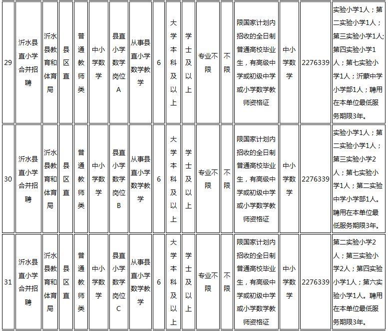 山东沂水最新招聘信息汇总