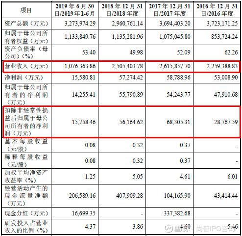 三友化工股票最新消息全面深度解析