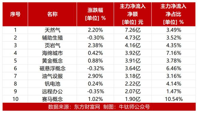 新奥彩资料免费提供353期,预测分析解释定义_超级版87.611