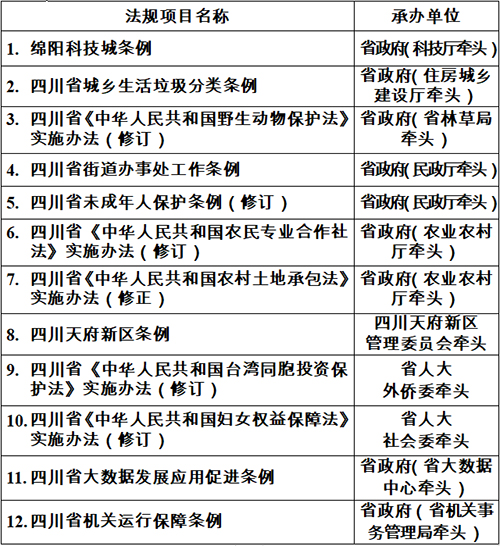 四川长虹重组获批,适用性计划实施_android68.899