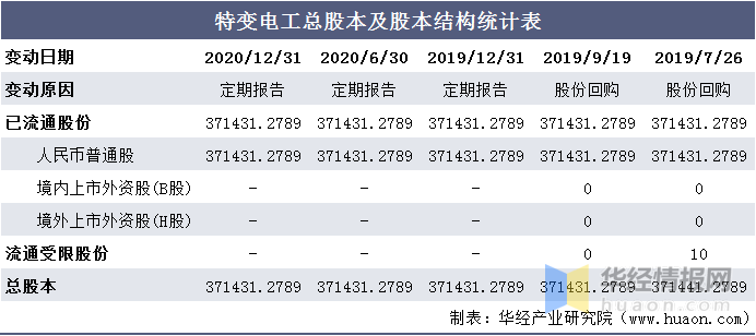 今晚澳门特马开什么,统计分析解释定义_领航版24.238