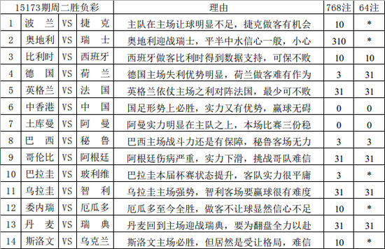 2024年新奥门天天开彩免费资料,可持续发展实施探索_模拟版17.660