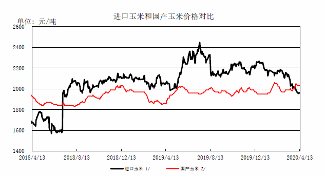 临储玉米最新消息深度解析，今日动态一览