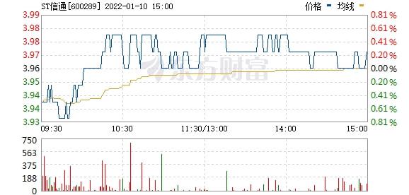 亿阳信通股票最新消息全面解读