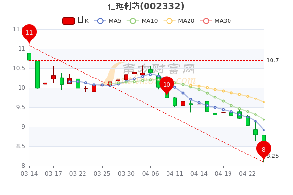 仙琚制药股票最新动态，市场走势与行业展望分析